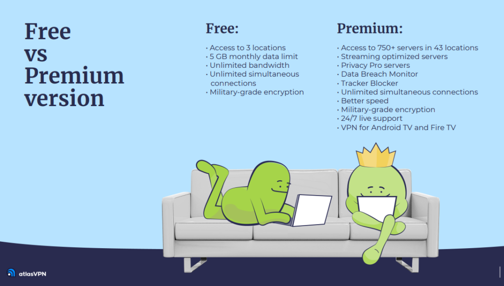 Atlasvpn rozdíl mezi free a premium placeným tarifem